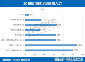 电子商务专业读几年好