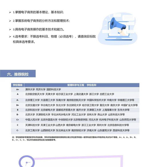 介绍我的专业电子商务