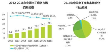 电子商务技术与应用专业