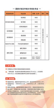 大专电子商务专业学费