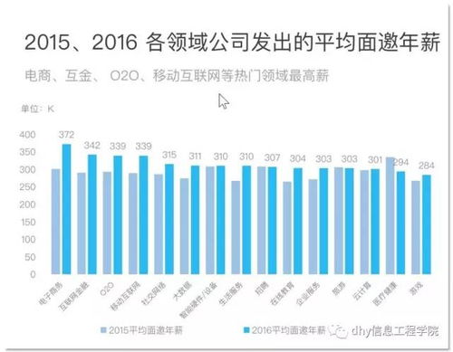 电子商务专业能力及优势