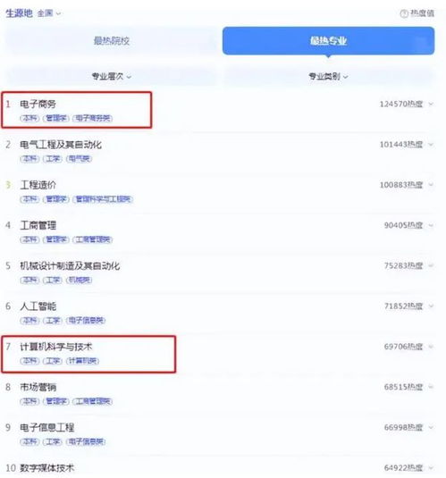 东北电子商务专业排名
