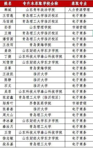 河北电子商务专业专升本