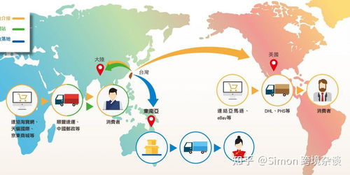 跨境电子商务什么专业好