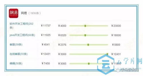 电子商务是啥类别专业
