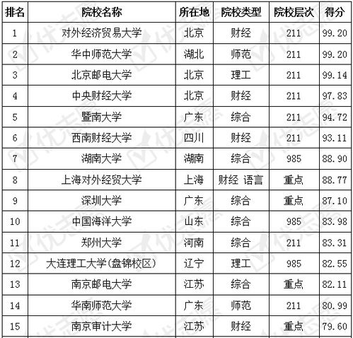 云南电子商务类专业排名