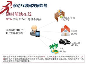 电子商务专业哪个岗位好