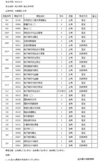 电子商务专业考什么科目