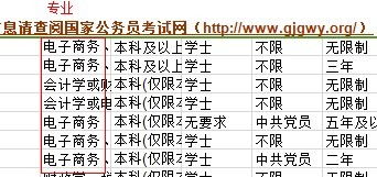 公考电子商务所属专业