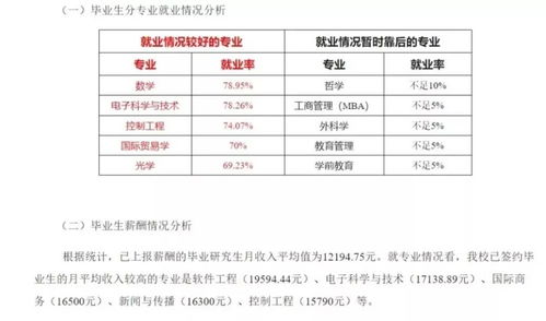 考研专业推荐电子商务类
