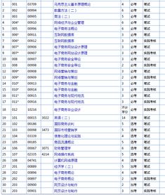 广东电子商务专业单招