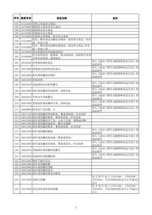 电子商务专业问题的清单