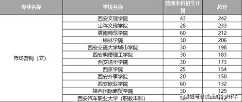 电子商务专升本专业限制