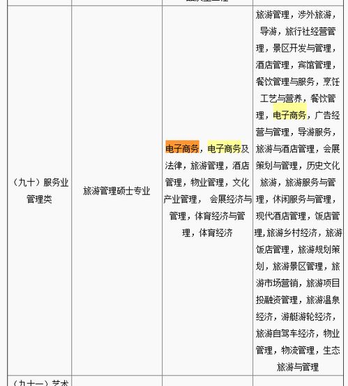 电子商务是什么专业门类