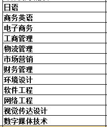 成考电子商务专业专科