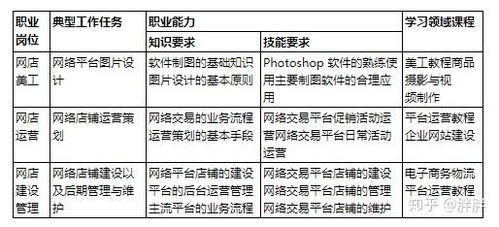 电子商务专业是什么类别