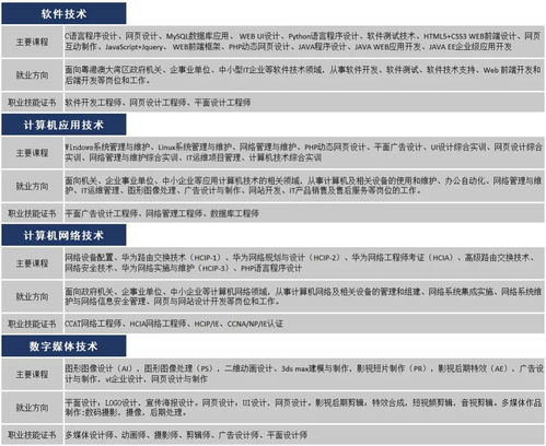 电子商务专业对应的产业