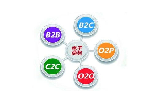 电子商务专业是不是冷门