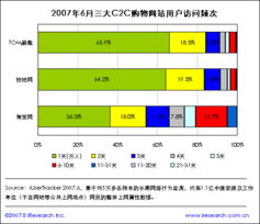 电子商务专业序号查询平台