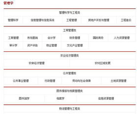 电子商务专业归属于