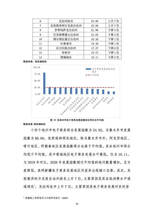电子商务专业课题申报