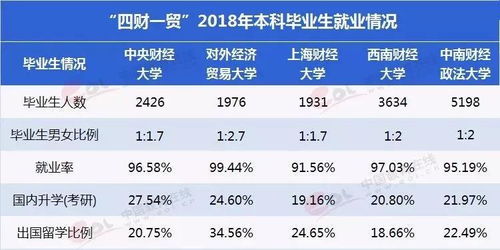 吉珠电子商务专业排名