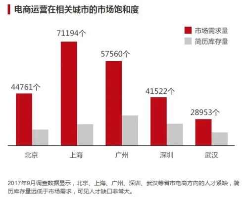 电子商务贸易哪个专业好