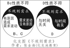 协和4 4，定义与解析