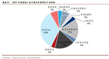 沃尔玛称关税成本由美国客户承担，企业压力与消费者影响分析