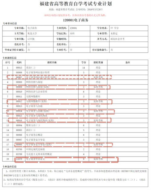 电子商务专业代码本科