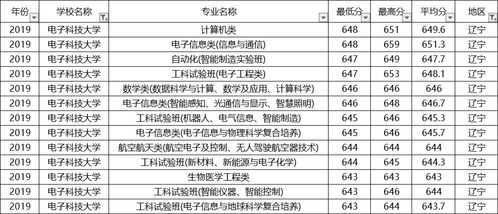 淮师大电子商务专业学费