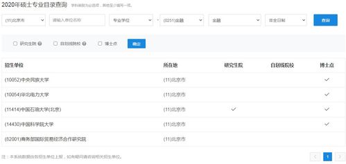 电子商务哪个专业考研好
