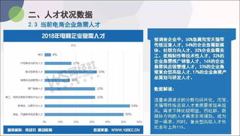 新媒体运营电子商务专业