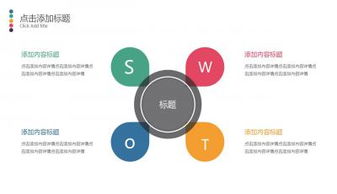 电子商务专业swot分析ppt