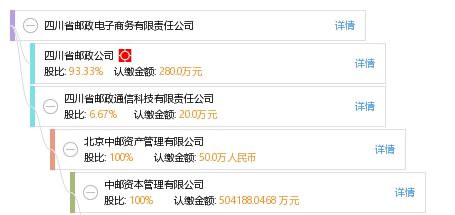 邮政电子商务专业知识