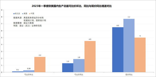 美国第一季度经济环比萎缩0.3%，深度分析影响及未来展望
