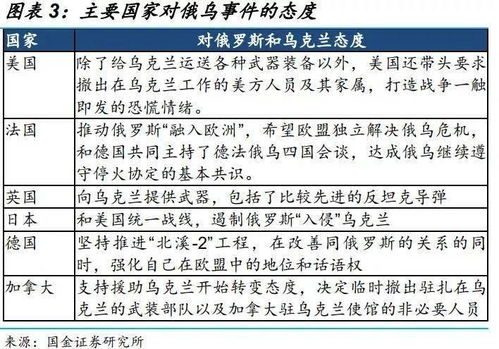 一文详解美乌矿产协议