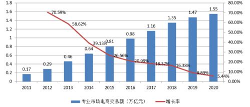 电子商务专业的优势分析