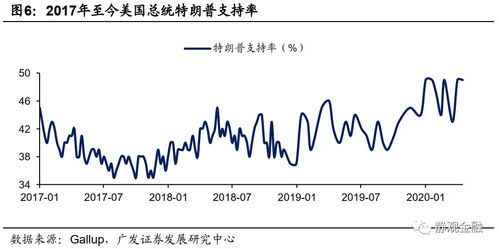 特朗普，美国经济暂时衰退，可接受之策略