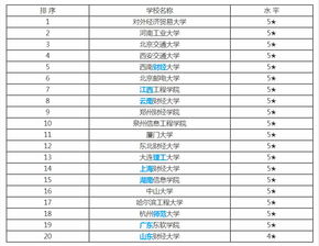 电子商务专业三本排名