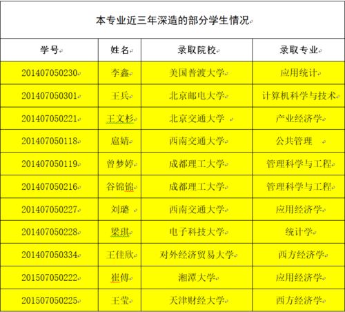 电子商务专业二本理科