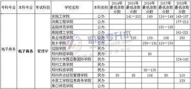 电子商务专升本专业排名