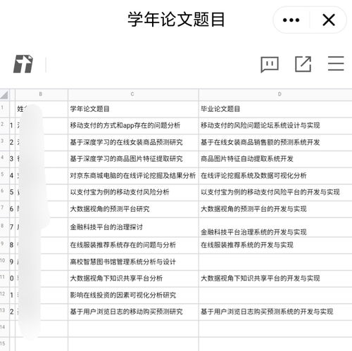 电子商务专业的理想作文