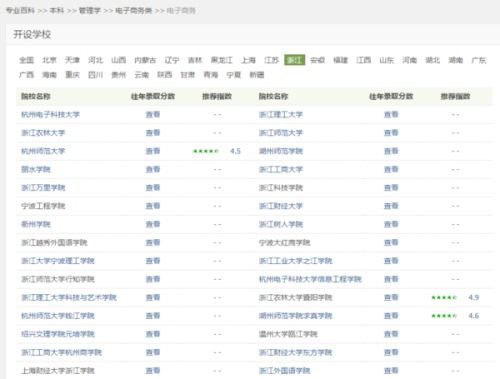 电子商务专业大类代码