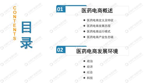 医药方向电子商务专业