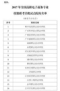 电子商务专业入学考试