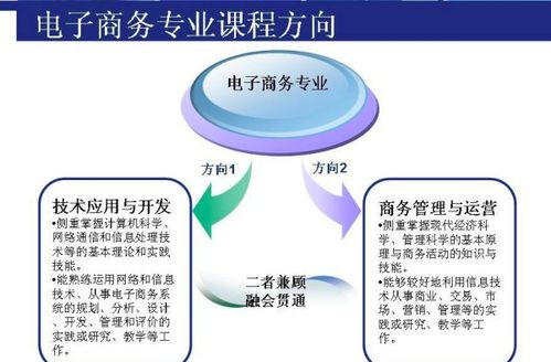 电子商务专业考研准考证