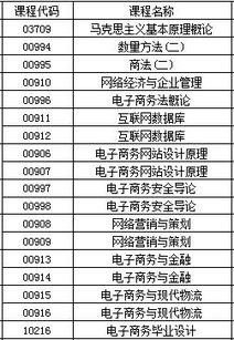 电子商务专业学文科理科