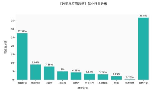 电子商务跨专业考通信
