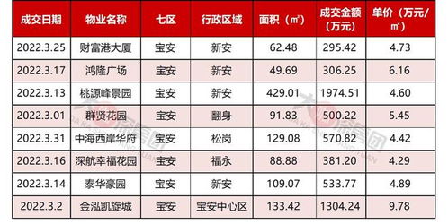 荔枝价格大跌，从七字头跌至四字头背后的市场分析